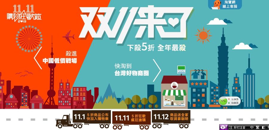 淘寶網舉行光棍節特賣,商機300億人民幣。(網路截圖)