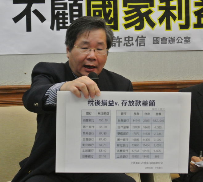 台聯立委許忠信指出,公股銀行「套利」的方式獲利,不顧國家利益。 (photo by 羅佳旼/台灣醒報)