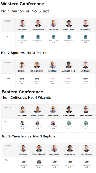 (CBS運動網專家對NBA次輪戰局各自提供預測)