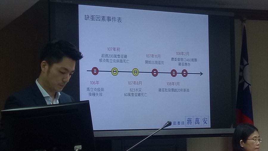 國民黨立委蔣萬安質詢毒蛋問題,質疑為何還未查明毒蛋來源。 ﹝Photo by 記者呂翔禾/台灣醒報﹞