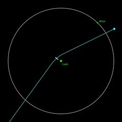 巨大小行星99942 Apophis將於2029沿軌道飛越地球上空