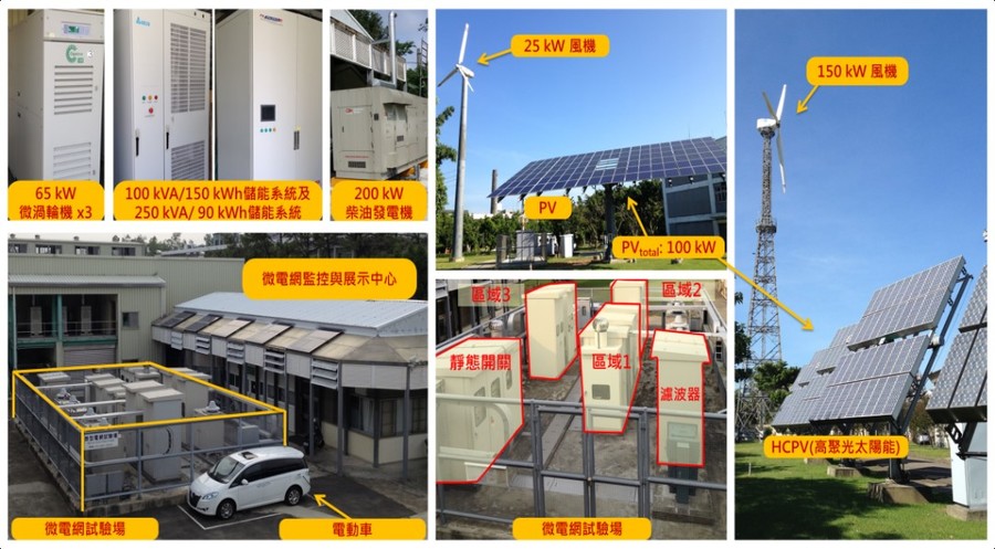 核研所新微電網系統,有助各地建造在地電網,增加再生能源使用率。(Photo by 核研所)