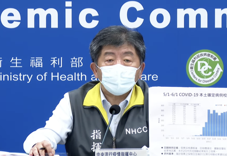 等待校正回歸的檢體數量將歸零。(直播截圖)