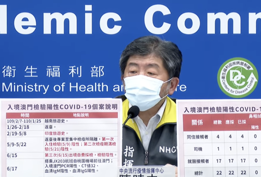 苗栗群聚案落幕,單日確診數降為二位數。(直播截圖)